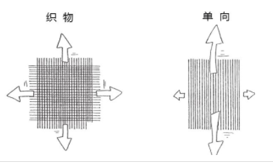 碳纖維樹脂基復合材料的檢測項目及計算方法