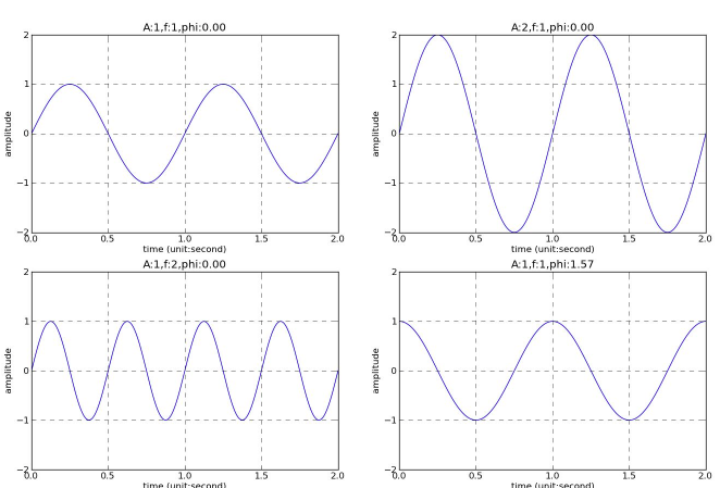 時間頻率計(jì)量試驗(yàn)