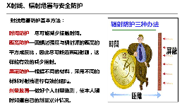 輻射防護(hù)檢測